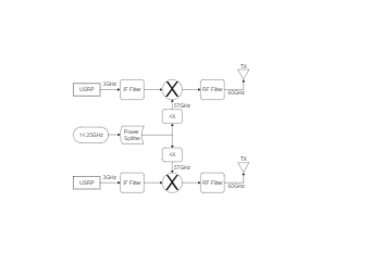 Power Block Diagram