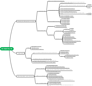KẾ HOẠCH DỰ ÁN