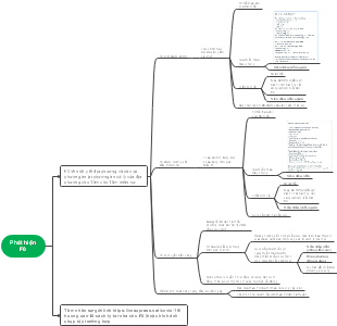 Phát hiện F0 - Quy trình và Biện pháp