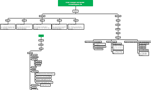 Data Management System Khoknongnamoel