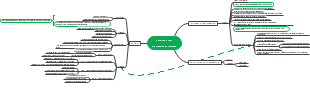 Detailed View Monitoring Platform