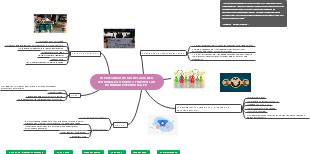 IMPORTANCIA DE LAS RELACIONES PERSONALEs