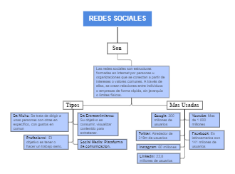 REDES SOCIALES