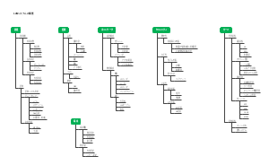 LANシステムの構築における変数