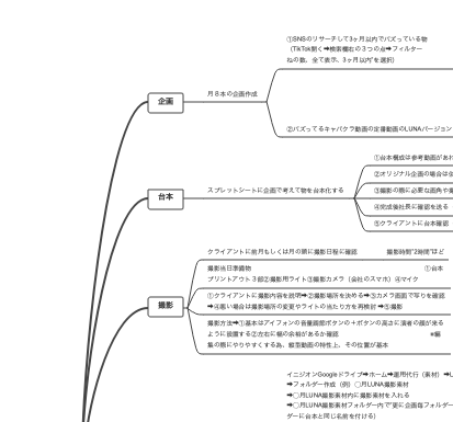 LUNA運用マニュアル