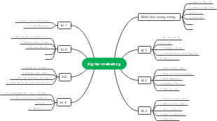 Digital Marketing - Môn Học và Nội Dung