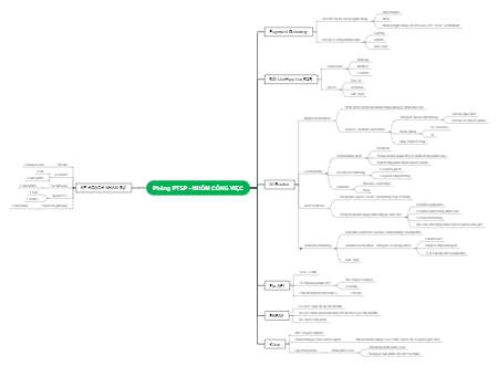 Kế Hoạch Hỗ Trợ Khách Hàng - Cấu Trúc Nhóm Công Việc