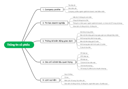 Thông tin cổ phiếu