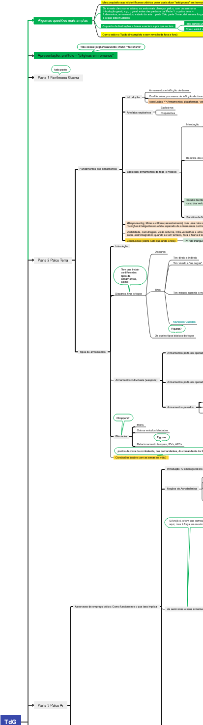 2021-09-02 16h01 Tudão Estruturado