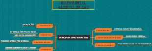 Mapa Mental: Aspectos Principais em EAD