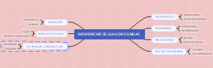 Referências de Qualidade em EAD: Estrutura e Componentes