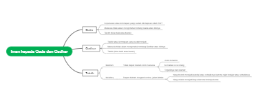 Iman kepada Qada dan Qadhar