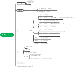 Kế Hoạch Tạo Dẫn Đường (Lead Magnet) và Chương Trình Đào Tạo của Dr Chitra Funnel