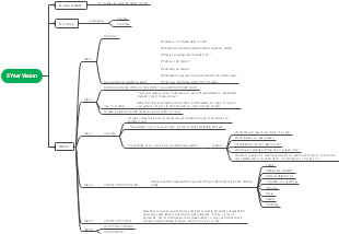 5-Year Personal Vision Planning Guide