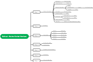 Rudra Global Venture School's Development Plan