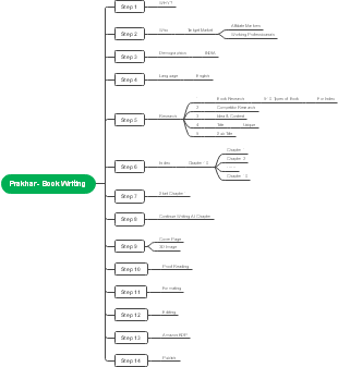 The Essential Guide to Book Writing for Affiliate Marketers in India