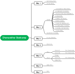  Step-by-Step Guide to Navigating the Dhanasekhar Bootcamp