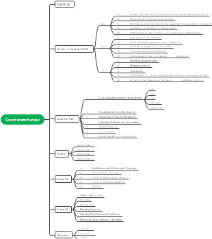 Curriculam funnel