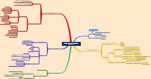 Globalization, national systems and multinational companies