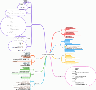 Kiến Thức Phát Triển Bản Thân