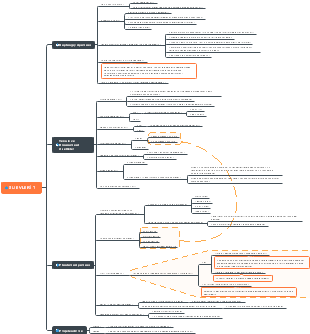 SÜ EVLERİ ? - Proje Analizi