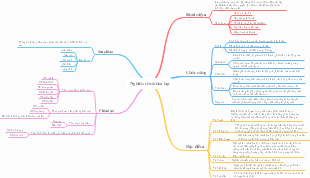 Mind Map: Nghiên cứu Khoa học - Khái Niệm, Chức Năng, Phân Loại, Đặc Điểm