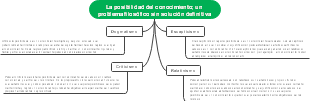 La posibilidad del conocimiento; un problema filosofico sin solución definitiva