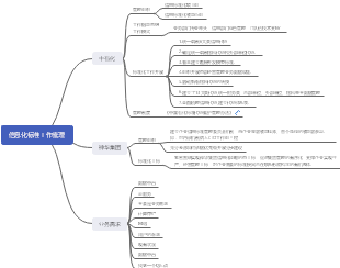 信息化标准工作梳理思维导图