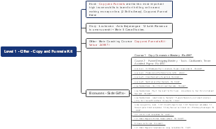 Level 1 - Offer - Copy and Funnels Kit