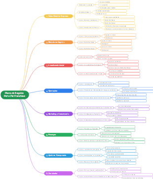 Plano de Negócio Perto Pet Franchise