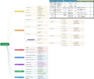 Plano de Negócio Perto Pet Franchise