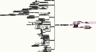 Egito e Kush (pág. 104 a 112)