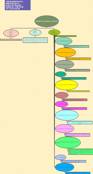 History of British Literature