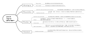 Let's learn--Design for Teaching Journey