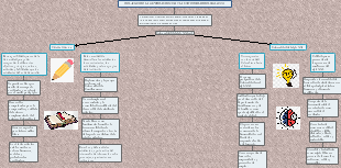 RELACIÓN DE LA CÁTEDRA UDECINA Y LA UNIVERSIDAD DEL SIGLO XXl