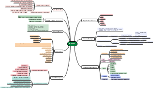 Malária - Parasitologia