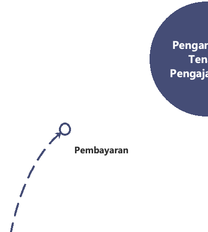 Pengambilan Tenaga Pengajar Koku
