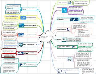 Organismos del comercio internacional 