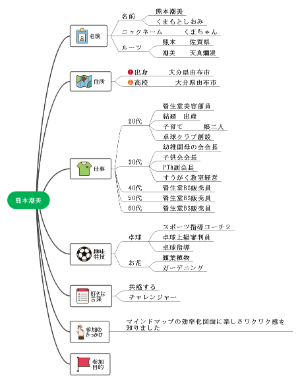 【練習課題】自己紹介