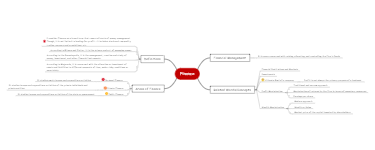 Finance: Definitions, Financial Management, and Key Concepts