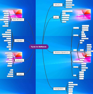 Tipos de Software