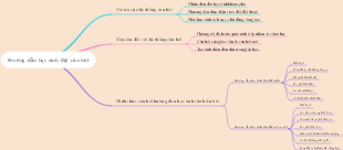 Hướng Dẫn Học Sinh Đặt Câu Hỏi