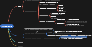 アプローチブックを作成する方法のマインドマップ