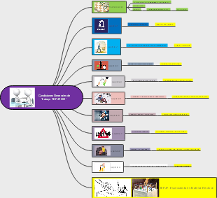 Condiciones Generales de Trabajo TEPJF 2021