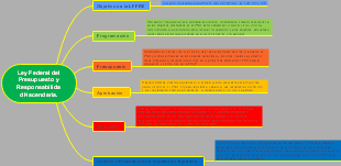 Ley Federal del Presupuesto y Responsabilidad Hacendaria.