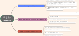 Objeto de la Ley de Planeación