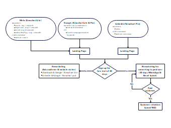 Digital Marketing Funnel for Newchart Lite and Pro