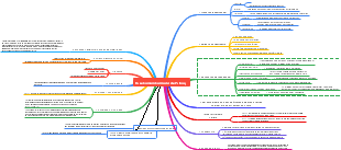 Base Comum Curricular de Palhoça