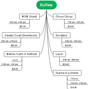 Guide to the Best Buffet Experiences