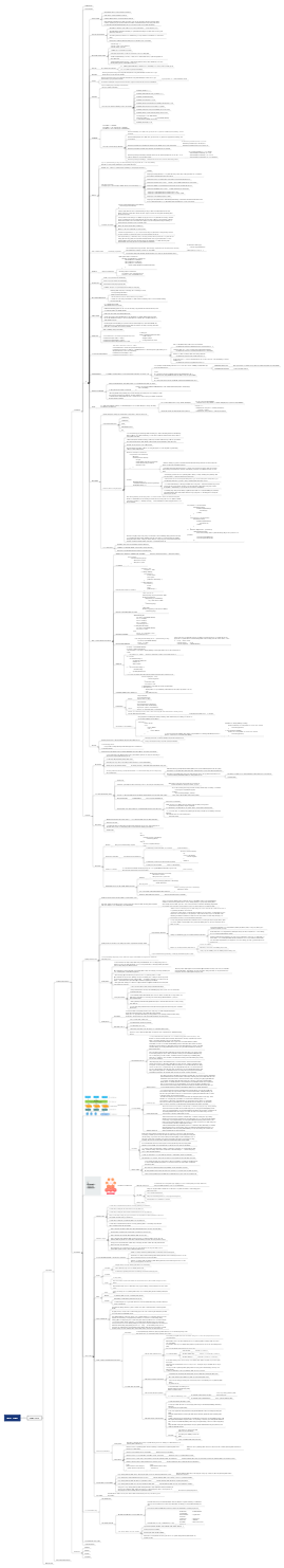 Mind map of goals